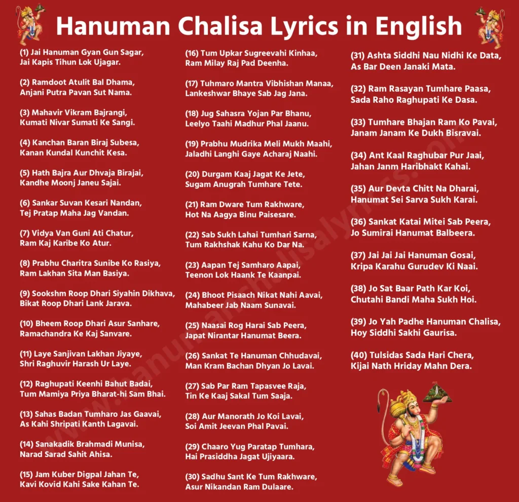 Hanuman Chalisa Lyrics and Meaning in English

Doha

Shri Guru Charan Saroj Raj, Nij Manu Mukuru Sudhari,
Baranau Raghuvar Bimal Jasu, Jo Dayaku Phal Chari.

Meaning: By applying the sacred dust from my Guru’s lotus feet to the mirror of my mind, I cleanse it of impurities. In this purified state, I begin to sing the pure and divine glories of Lord Rama, whose blessings bestow the four ultimate rewards of life — Dharma (righteousness), Artha (prosperity), Kama (fulfillment of desires), and Moksha (liberation).

Buddhiheen Tanu Jaanike, Sumirau Pavan Kumar,
Bal Buddhi Vidya Dehu Mohi, Harahu Kalesh Vikar.

Meaning: O Hanuman, mighty son of the Wind God! Aware of my limited wisdom and strength, I humbly take refuge in you. Kindly bless me with immense strength, sharp intellect, and true knowledge. Remove all my sufferings, sorrows, and impurities of the mind.

Chaupai

(1) Jai Hanuman Gyan Gun Sagar,
Jai Kapis Tihun Lok Ujagar. 

Meaning: Glory to Lord Hanuman — the ocean of wisdom, virtue, and strength. Hail to the mighty leader of the Vanaras (monkey army), whose radiance illuminates all the three worlds.

(2) Ramdoot Atulit Bal Dhama,
Anjani Putra Pavan Sut Nama. 

Meaning: You are the divine messenger of Lord Rama and the very embodiment of immeasurable power. You are the son of Mother Anjani and are renowned as the mighty son of the Wind God.

(3) Mahavir Vikram Bajrangi,
Kumati Nivar Sumati Ke Sangi. 

Meaning: O mighty and courageous Hanuman, whose strength is like a thunderbolt — you destroy evil and ignorance while guiding all toward wisdom and right understanding.

(4) Kanchan Baran Biraj Subesa,
Kanan Kundal Kunchit Kesa. 

Meaning: Your body glows with a golden hue, radiating divine splendor. You are adorned with beautiful garments, shining earrings, and curly hair that enhances your majestic appearance.

(5) Hath Bajra Aur Dhvaja Birajai,
Kandhe Moonj Janeu Sajai. 

Meaning: In your hands, you hold a mighty mace symbolizing strength and a flag representing victory. A sacred thread made of Munja grass decorates your shoulder, signifying purity and devotion.

(6) Sankar Suvan Kesari Nandan,
Tej Pratap Maha Jag Vandan. 

Meaning: You are the divine incarnation of Lord Shiva and the beloved son of Kesari. Your brilliance, valor, and divine power are honored and worshipped across the entire universe.

(7) Vidya Van Guni Ati Chatur,
Ram Kaj Karibe Ko Atur. 

Meaning: You are immensely learned, virtuous, and supremely intelligent. Your only desire is to dedicate yourself completely to the service of Lord Rama.

(8) Prabhu Charitra Sunibe Ko Rasiya,
Ram Lakhan Sita Man Basiya. 

Meaning: You take great joy in listening to the sacred stories of Lord Rama’s divine deeds. Your heart is eternally devoted to Lord Rama, Lakshman, and Mother Sita.

(9) Sookshm Roop Dhari Siyahin Dikhava,
Bikat Roop Dhari Lank Jarava. 

Meaning: In a gentle and subtle form, you appeared before Mother Sita to comfort and assure her. Later, you assumed a terrifying and mighty form to set the entire city of Lanka ablaze.

  (10) Bheem Roop Dhari Asur Sanhare,
Ramachandra Ke Kaj Sanvare.

Meaning: Taking on an enormous and powerful form, you destroyed countless demons and carried out Lord Rama’s divine mission, ensuring the triumph of righteousness.

(11) Laye Sanjivan Lakhan Jiyaye,
Shri Raghuvir Harash Ur Laye.

Meaning: You brought the life-restoring Sanjeevani herb and revived Lord Lakshman from near death. Overwhelmed with gratitude and love, Lord Rama joyfully embraced you, holding you close to His heart.

(12) Raghupati Keenhi Bahut Badai,
Tum Mamiya Priya Bharat-hi Sam Bhai.

Meaning: Lord Rama praised you with great affection, saying, “O Hanuman! You are as dear to me as my own brother Bharat.” Such divine words reflect the depth of Rama’s love and appreciation for your unmatched devotion.

(13) Sahas Badan Tumharo Jas Gaavai,
As Kahi Shripati Kanth Lagavai.

Meaning: Even with a thousand mouths, the serpent-king Sheshnag continuously sings of your boundless glory. Lord Rama Himself declared this truth and lovingly embraced you once again.

(14) Sanakadik Brahmadi Munisa,
Narad Sarad Sahit Ahisa.

Meaning: The great sages such as Sanaka and his brothers, Lord Brahma, Sage Narada, Goddess Saraswati, and even Lord Sheshnag — all sing your praises, glorifying your divine virtues and service to Lord Rama.

(15) Jam Kuber Digpal Jahan Te,
Kavi Kovid Kahi Sake Kahan Te.

Meaning: Even the powerful deities — Yama (the god of death), Kuber (the god of wealth), and the guardians of the directions — are unable to fully describe your greatness. How, then, can mere poets and scholars ever hope to express the extent of your glory?

(16) Tum Upkar Sugreevahi Kinhaa,
Ram Milay Raj Pad Deenha.

Meaning: You rendered immense service to Sugriva by reuniting him with Lord Rama. Through your efforts and guidance, Sugriva regained his lost kingdom of Kishkindha and found true devotion in Lord Rama’s shelter.

(17) Tuhmaro Mantra Vibhishan Manaa,
Lankeshwar Bhaye Sab Jag Jana.

Meaning: By following your wise counsel, Vibhishan chose the righteous path and surrendered at Lord Rama’s feet. Blessed by Rama, he was crowned the king of Lanka — a story known and celebrated throughout the world.

(18) Jug Sahasra Yojan Par Bhanu,
Leelyo Taahi Madhur Phal Jaanu.

Meaning: As a child, you mistook the glowing sun — thousands of yojanas away — for a ripe fruit. With innocent courage, you leapt toward it and tried to swallow it, displaying your immense strength and divine power even in childhood.

(19) Prabhu Mudrika Meli Mukh Maahi,
Jaladhi Langhi Gaye Acharaj Naahi.

Meaning: With Lord Rama’s ring placed safely in your mouth as a sign of His mission, you crossed the vast ocean with effortless ease. Such a feat was no wonder for one blessed with divine strength and unshakable faith.

(20) Durgam Kaaj Jagat Ke Jete,
Sugam Anugrah Tumhare Tete.

Meaning: With your blessings, even the most impossible tasks in this world become simple and successful. Through your grace and divine power, every obstacle turns into an opportunity for victory.

(21) Ram Dware Tum Rakhware,
Hot Na Aagya Binu Paisesare.

Meaning: You are the divine gatekeeper of Lord Rama’s abode. No one can enter His presence without your permission, symbolizing that the blessings of Lord Rama can only be attained through your grace and approval.

(22) Sab Sukh Lahai Tumhari Sarna,
Tum Rakhshak Kahu Ko Dar Na.

Meaning: Those who take refuge in you are blessed with boundless happiness and peace. When you stand as their protector, no fear, sorrow, or misfortune can ever harm them.

(23) Aapan Tej Samharo Aapai,
Teenon Lok Haank Te Kaanpai.

Meaning: Your power is immense and under your perfect control. When you roar in your mighty strength, even the three worlds — heaven, earth, and the underworld — tremble with awe and reverence.

(24) Bhoot Pisaach Nikat Nahi Aavai,
Mahabeer Jab Naam Sunavai.

Meaning: O Mahaveer! The very utterance of your sacred name drives away ghosts, evil spirits, and all negative forces. Your divine presence purifies and protects all who remember you with faith.

(25) Naasai Rog Harai Sab Peera,
Japat Nirantar Hanumat Beera.

Meaning: O mighty Hanuman! Whoever chants your name continuously with devotion is freed from disease, sorrow, and suffering. Your name alone has the power to heal both body and soul.

(26) Sankat Te Hanuman Chhudavai,
Man Kram Bachan Dhyan Jo Lavai.

Meaning: Those who meditate on you sincerely — in thought, word, and deed — are rescued from every hardship and obstacle in life. Through your compassion, they are blessed with peace and divine protection.

(27) Sab Par Ram Tapasvee Raja,
Tin Ke Kaaj Sakal Tum Saaja.

Meaning: Lord Rama, the supreme king and the ideal of virtue, has entrusted you with carrying out His divine work. You ensure the fulfillment of the wishes and prayers of all His devotees.

(28) Aur Manorath Jo Koi Lavai,
Soi Amit Jeevan Phal Pavai.

Meaning: Whoever approaches you with true devotion and pure intent finds their heartfelt desires fulfilled. Through your grace, they receive endless joy and the most precious rewards of life.

(29) Chaaro Yug Paratap Tumhara,
Hai Prasiddha Jagat Ujiyaara.

Meaning: Your divine glory shines eternally through all four ages — Satya, Treta, Dvapara, and Kali. Your radiance spreads light and inspiration across the entire universe.

(30) Sadhu Sant Ke Tum Rakhware,
Asur Nikandan Ram Dulaare.

Meaning: You are the eternal protector of saints and devotees, the destroyer of demons and dark forces. Beloved of Lord Rama, you embody divine courage, compassion, and devotion.

(31) Ashta Siddhi Nau Nidhi Ke Data,
As Bar Deen Janaki Mata.

Meaning: By the divine blessing of Mother Sita (Janaki), you were granted the sacred power to bestow upon anyone the eight mystical perfections (Ashta Siddhis) and the nine treasures (Nau Nidhis). You share these divine gifts freely with those who earn your grace through faith and devotion.

(32) Ram Rasayan Tumhare Paasa,
Sada Raho Raghupati Ke Dasa.

Meaning: You are the eternal possessor of the divine nectar of devotion toward Lord Rama. Your very essence radiates love, purity, and faith in Him. May you forever remain the most devoted servant of Lord Raghupati — this is our heartfelt prayer.

(33) Tumhare Bhajan Ram Ko Pavai,
Janam Janam Ke Dukh Bisravai.

Meaning: Through sincere devotion and chanting of your holy name, one easily attains the grace of Lord Rama. Whoever worships you with a pure heart becomes dear to the Lord and is freed from the sorrows accumulated over countless lifetimes.

(34) Ant Kaal Raghubar Pur Jaai,
Jahan Janm Haribhakt Kahai.

Meaning: At the end of one’s life, a devotee who adores you attains Lord Rama’s divine abode. If reborn, such a soul always takes birth among the devotees of Hari (God), continuing their journey of devotion and service.

(35) Aur Devta Chitt Na Dharai,
Hanumat Sei Sarva Sukh Karai.

Meaning: Those who fix their hearts solely upon you, O Hanuman, need not worship any other deity. Your blessings alone bring every form of happiness, peace, and fulfillment to their lives.

(36) Sankat Katai Mitei Sab Peera,
Jo Sumirai Hanumat Balbeera.

Meaning: O mighty and courageous Hanuman! Whoever remembers you with sincere faith is freed from all distress and suffering. Your divine name alone has the power to remove every obstacle and pain.

(37) Jai Jai Jai Hanuman Gosai,
Kripa Karahu Gurudev Ki Naai.

Meaning: Glory, glory, glory to you, O Lord Hanuman! Kindly shower your divine grace upon us, just as a compassionate Guru blesses and protects his devoted disciples. Guide us always on the path of truth and devotion.

(38) Jo Sat Baar Path Kar Koi,
Chutahi Bandi Maha Sukh Hoi.

Meaning: Whoever recites this sacred Hanuman Chalisa with devotion one hundred times is freed from all forms of bondage and sorrow, and experiences immense spiritual joy and liberation.

(39) Jo Yah Padhe Hanuman Chalisa,
Hoy Siddhi Sakhi Gaurisa.

Meaning: One who faithfully recites this Hanuman Chalisa is blessed with divine accomplishment and success in life. Lord Shiva Himself bears witness to the infinite power of this sacred hymn.

(40) Tulsidas Sada Hari Chera,
Kijai Nath Hriday Mahn Dera.

Meaning: The humble poet-saint Tulsidas declares, “O Lord Hanuman, may I forever remain a devoted servant of Lord Rama. Please dwell eternally in my heart, filling it with devotion, purity, and strength.”

Doha

Pavan Tanay Sankat Haran, Mangal Murti Roop,
Ram Lakhan Sita Sahit, Hriday Basahu Sur Bhoop.

Meaning: O divine son of the Wind God, remover of all suffering and embodiment of auspiciousness! Please reside forever in my heart along with Lord Rama, Lakshman, and Mother Sita. Bless me with unwavering faith, inner peace, and eternal devotion.