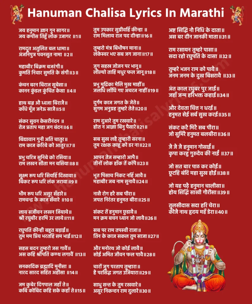 हनुमान चालीसा लिरिक्स इन मराठी

दोहा

श्रीगुरु चरण सरोज रज, निज मन मुकुर सुधारि,
वर्णऊं रघुवीर विमळ यश, जो दायक फल चारि।

बुद्धिहीन तनु जाणिके, सुमिरो पवनकुमार,
बल, बुद्धी, विद्या दे मज, हरू कलेश विकार।

चौपाई

जय हनुमान ज्ञान गुण सागर॥
जय कपीस तिन्ही लोक उजागर ॥१॥

रामदूत अतुलित बलधामा॥
अंजनीपुत्र पवनसुत नामा ॥२॥

महावीर विक्रम बजरंगी॥
कुमती निवारक सुमतीचे संगी॥३॥

कांचन वर्ण विराज सुबेसा॥
कानन कुंडल कुंचित केसा ॥४॥

हात वज्र आणि ध्वजा विराजे॥
कांधे मुंज जनेऊ साजे ॥५॥

शंकर सुवन केसरीनंदन॥
तेजप्रताप महा जग वंदन॥६॥

विद्यावान गुणी अति चतुर॥
रामकाज करण्यास आतुर॥७॥

प्रभू चरित्र ऐकण्यास रसिया॥
राम, लक्ष्मण, सीता मन वसिया॥८॥

सूक्ष्म रूप धरुनी सियेसीं दाखविले॥
बिकट रूप घेऊनी लंका जाळीले॥९॥

भीम रूप घेऊनी असुर संहारे॥
रामचंद्राचे कार्य संवारे ॥१०॥

लाय सजीवन लक्ष्मण जिवविले॥
श्री रघुवीर हर्ष उर लाविले॥११॥

रघुपतीं केली मोठी बडाई॥
तुम माझे प्रिय भरत सम भाई॥१२॥

सहस्त्र मुखी तुमचे गुण गावती॥
असे म्हणोनि श्रीपति हृदय लाविती॥१३॥

सनकादिक ब्रह्मादिक मुनीसा॥
नारद सारद सहित अहिसा॥१४॥

यम, कुबेर, दिक्पाल जेथे॥
कवी, कोविद म्हणू शकती का ते॥१५॥

तुम उपकार सुग्रीवासी केले॥
राम मिळवुन राज्य पद दिले॥१६॥

तुमचे मंत्र विभीषण माना॥
लंकेश्वर जाहला सर्व जग जाना॥१७॥

युग सहस्त्र योजन पर भानू॥
गिळिले तयास मधुर फल जानू॥१८॥

प्रभू मुद्रिका मुखात ठेविली॥
समुद्र लांघुनी अचंबा नाहीं॥१९॥

दुर्गम कार्य जगतात जेते॥
सुगम होई अनुग्रह तुमचे तेते॥२०॥

रामद्वारी तुम्ही रखवारे॥
होत न आज्ञा बिना प्रवेश द्वारे॥२१॥

सर्व सुख लाभे तुमच्या शरणे॥
तुम रक्षक भय कोणाचे ना घरे॥२२॥

आपला तेज स्वतः राखिता॥
तीन्ही लोक भयाने कांपत॥२३॥

भूत, पिशाच निकटही येईना॥
महावीराचे नाव जपुनी गेईना॥२४॥

नासते रोग, पीडा हरिता॥
निरंतर जपता वीर हनुमंता॥२५॥

संकटातून हनुमान सोडवितो॥
मन, कर्म, वचन ध्यान जो लावितो॥२६॥

सर्वांवर राम तपस्वी राजा॥
त्यांचे कार्य तुम्हीच साजरा॥२७॥

जे इच्छिती मनोरथ आणी॥
सोई अमिट जीवनाचे फळ पाही॥२८॥

चारही युगात प्रभुत्व तुमचे॥
सर्व जग उजळले तेजाने तुमच्या॥२९॥

साधू-संतांचे तुम्ही रखवारे॥
असुर संहारक, रामाचे दुलारे॥३०॥

अष्टसिद्धी, नवनिधीचे दाता॥
असा वर दिला जानकी माताने॥३१॥

रामरसायन तुमच्याजवळ॥
सदैव रहावे रघुपतीचे दास॥३२॥

तुमच्या भजनाने राम प्रसन्न होती॥
जन्मोन्मनाचे दु:ख विसरते॥३३॥

अंती काळी रघुपतीपुरी जाई॥
जेथे जन्म घेतला भक्त हरिभक्त ठराई॥३४॥

इतर देवतांची चित्ती न धरावी॥
हनुमान सेवेमध्ये सर्व सुख लाभावी॥३५॥

संकट नाहीसे, पीडा मिटते॥
जो स्मरे हनुमान बलवीरा॥३६॥

जय जय जय हनुमंत गोसावी॥
कृपा करा गुरुंसारिखे दयाळू॥३७॥

जो सतवार वाचेल हा पाठ॥
मुक्त होई बंधनांतून, मिळेल सुखाचा ठाव॥३८॥

जो हनुमान चालीसा वाचे॥
सिद्धी प्राप्ती, गिरीश साक्षी ठरावे॥३९॥

तुलसीदास नेहमी हरिचे चेरा॥
करा नाथ, हृदयात माझ्या वास॥४०॥

दोहा

पवनसुत संकट हारका, मंगल मूर्ती स्वरूप॥
राम-लक्ष्मण-सीता सहित, हृदयात राहा अनूप॥