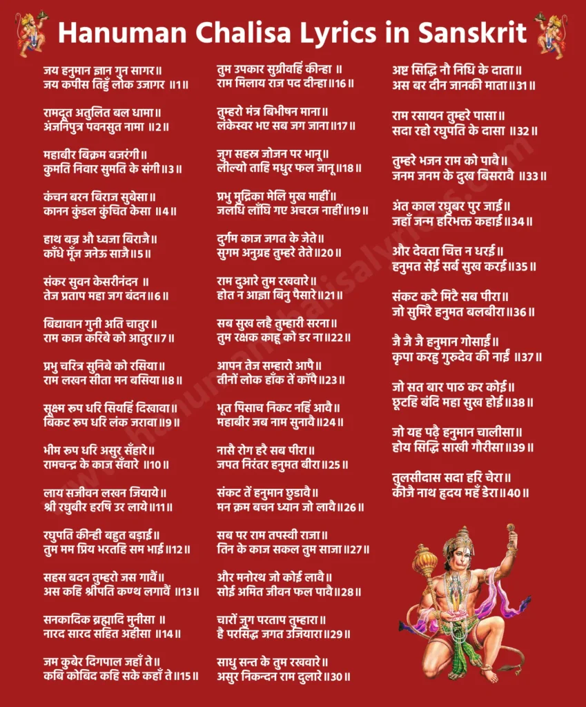 हनुमान चालीसा लिरिक्स इन संस्कृत

दोहा

श्रीगुरु चरन सरोज रज, निजमन मुकुरु सुधारि।
बरनउं रघुबर बिमल जसु, जो दायक फल चारि॥
बुद्धिहीन तनु जानिके, सुमिरौं पवन-कुमार।
बल बुधि बिद्या देहु मोहिं, हरहु कलेस बिकार॥

चौपाई

जय हनुमान ज्ञान गुन सागर॥
जय कपीस तिहुं लोक उजागर॥१॥

राम दूत अतुलित बल धामा॥
अंजनि-पुत्र पवनसुत नामा॥२॥

महाबीर बिक्रम बजरंगी॥
कुमति निवार सुमति के संगी॥३॥

कंचन बरन बिराज सुबेसा॥
कानन कुण्डल कुँचित केसा॥४॥

हाथ बज्र औ ध्वजा बिराजे॥
कांधे मूंज जनेउ साजे॥५॥

शंकर सुवन केसरी नंदन॥
तेज प्रताप महा जग वंदन॥६॥

बिद्यावान गुनी अति चातुर॥
राम काज करिबे को आतुर॥७॥

प्रभु चरित्र सुनिबे को रसिया॥
राम लखन सीता मन बसिया॥८॥

सूक्ष्म रूप धरि सियहिं दिखावा॥
बिकट रूप धरि लंक जरावा॥९॥

भीम रूप धरि असुर संहारे॥
रामचन्द्र के काज संवारे॥१०॥

लाय सजीवन लखन जियाये॥
श्री रघुबीर हरषि उर लाये॥११॥

रघुपति कीन्ही बहुत बड़ाई॥
तुम मम प्रिय भरतहि सम भाई॥१२॥

सहस बदन तुम्हरो जस गावैं॥
अस कहि श्रीपति कण्ठ लगावैं॥१३॥

सनकादिक ब्रह्मादि मुनीसा॥
नारद सारद सहित अहीसा॥१४॥

जम कुबेर दिगपाल जहां ते॥
कबि कोबिद कहि सके कहां ते॥१५॥

तुम उपकार सुग्रीवहिं कीन्हा॥
राम मिलाय राज पद दीन्हा॥१६॥

तुम्हरो मंत्र बिभीषन माना॥
लंकेश्वर भए सब जग जाना॥१७॥

जुग सहस्र जोजन पर भानु॥
लील्यो ताहि मधुर फल जानू॥१८॥

प्रभु मुद्रिका मेलि मुख माहीं॥
जलधि लांघि गये अचरज नाहीं॥१९॥

दुर्गम काज जगत के जेते॥
सुगम अनुग्रह तुम्हरे तेते॥२०॥

राम दुआरे तुम रखवारे॥
होत न आज्ञा बिनु पैसारे॥२१॥

सब सुख लहै तुम्हारी सरना॥
तुम रच्छक काहू को डर ना॥२२॥

आपन तेज सम्हारो आपै॥
तीनों लोक हांक तें कांपै॥२३॥

भूत पिसाच निकट नहिं आवै॥
महाबीर जब नाम सुनावै॥२४॥

नासै रोग हरे सब पीरा॥
जपत निरन्तर हनुमत बीरा॥२५॥

संकट तें हनुमान छुड़ावै॥
मन क्रम बचन ध्यान जो लावै॥२६॥

सब पर राम तपस्वी राजा॥
तिन के काज सकल तुम साजा॥२७॥

और मनोरथ जो कोई लावै॥
सोई अमित जीवन फल पावै॥२८॥

चारों जुग परताप तुम्हारा॥
है परसिद्ध जगत उजियारा॥२९॥

साधु संत के तुम रखवारे॥॥
असुर निकन्दन राम दुलारे॥३०॥

अष्टसिद्धि नौ निधि के दाता॥
अस बर दीन जानकी माता॥३१॥

राम रसायन तुम्हरे पासा॥
सदा रहो रघुपति के दासा॥३२॥

तुह्मरे भजन राम को पावै॥
जनम जनम के दुख बिसरावै॥३३॥

अंत काल रघुबर पुर जाई॥
जहां जन्म हरिभक्त कहाई॥३४॥

और देवता चित्त न धरई॥
हनुमत सेइ सर्ब सुख करई॥३५॥

सङ्कट कटै मिटै सब पीरा॥
जो सुमिरै हनुमत बलबीरा॥३६॥

जय जय जय हनुमान गोसाईं॥
कृपा करहु गुरुदेव की नाईं॥३७॥

जो सत बार पाठ कर कोई॥
छूटहि बन्दि महा सुख होई॥३८॥

जो यह पढ़ै हनुमान चालीसा॥
होय सिद्धि साखी गौरीसा॥३९॥

तुलसीदास सदा हरि चेरा॥
कीजै नाथ हृदय महं डेरा॥४०॥

दोहा

पवनतनय संकट हरन, मंगल मूरति रूप।
राम लखन सीता सहित, हृदय बसहु सुर भूप॥