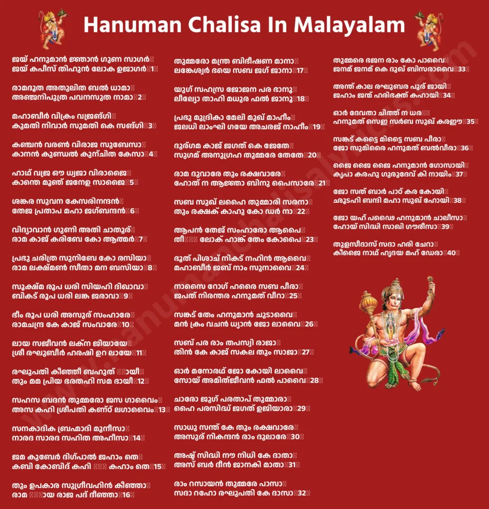 ഹനുമാൻ ചാലിസ ഇൻ മലയാളം

ദോഹാ

ശ്രീ ഗുരു ചരൺ സരോജ രജ, 
നിജ മനു മുകുരു സുധാരി,
ബരനൗ രഘുബര വിമല ജസു, 
ജോ ദായകു ഫൽ ചാരി॥

ബുദ്ധിഹീന തനു ജാനികെ, 
സുമിരൗ പവനകുമാർ,
ബൽ ബുദ്ധി വിദ്യാ ദേഹു മോഹി, 
ഹരഹു കലെസ ബികാർ॥

ചൗപായി

ജയ് ഹനുമാൻ ജ്ഞാൻ ഗുണ സാഗർ॥
ജയ് കപീസ് തിഹുന്‍ ലോക ഉജാഗർ॥1॥

രാമദൂത അതുലിത ബൽ ധാമാ॥
അഞ്ജനിപുത്ര പവനസുത നാമാ॥2॥

മഹാബീർ വിക്രം വജ്രങ്ഗി॥
കുമതി നിവാർ സുമതി കെ സങ്ഗി॥3॥

കഞ്ചൻ വരൺ വിരാജ സുബേസാ॥
കാനൻ കുണ്ഡൽ കുന്ചിത കേസാ॥4॥

ഹാഥ് വജ്ര ഔ ധ്വജാ വിരാജൈ॥
കാന്തെ മൂഞ് ജനേഉ സാജൈ॥5॥

ശങ്കര സുവന കേസരിനന്ദൻ॥
തേജ പ്രതാപ മഹാ ജഗ്ബന്ദൻ॥6॥

വിദ്യാവാൻ ഗുണി അതി ചാതുര്॥
രാമ കാജ് കരിബേ കോ ആത്മർ॥7॥

പ്രഭു ചരിത്ര സുനിബേ കോ രസിയാ॥
രാമ ലക്ഷ്മൺ സീതാ മന ബസിയാ॥8॥

സൂക്ഷ്മ രൂപ ധരി സിയഹി ദിഖാവാ॥
ബികട് രൂപ ധരി ലങ്ക ജരാവാ॥9॥

ഭീം രൂപ ധരി അസുര് സംഹാരേ॥
രാമചന്ദ്ര കേ കാജ് സംവാരേ॥10॥

ലായ സജീവൻ ലക്ന ജിയായേ॥
ശ്രീ രഘുബീർ ഹരഷി ഉറ ലായേ॥11॥

രഘുപതി കീഞ്ഞീ ബഹുത് बढായീ॥
തും മമ പ്രിയ ഭരതഹി സമ ഭായീ॥12॥

സഹസ ബദൻ തുമ്മരോ ജസ ഗാവൈം॥
അസ കഹി ശ്രീപതി കണ്ഠ് ലഗാവൈം॥13॥

സനകാദിക ബ്രഹ്മാദി മുനീസാ॥
നാരദ സാരദ സഹിത അഹീസാ॥14॥

ജമ കുബേർ ദിഗ്പാൽ ജഹാം തെ॥
കബി കോബിദ് കഹി सके കഹാം തെ॥15॥

തും ഉപകാര സുഗ്രീവഹിൻ കീഞ്ഞാ॥
രാമ ਮਿਲായ രാജ പദ് ദീഞ്ഞാ॥16॥

തുമ്മരോ മന്ത്ര ബിഭീഷണ മാനാ॥
ലങ്കേശ്വർ ഭയെ സബ ജഗ് ജാനാ॥17॥

യുഗ് സഹസ്ര ജോജന പര ഭാനൂ॥
ലീല്യോ താഹി മധുര ഫൽ ജാനൂ॥18॥

പ്രഭു മുദ്രികാ മേലി മുഖ് മാഹീം॥
ജലധി ലാംഘി ഗയേ അചരജ് നാഹീം॥19॥

ദുര്ഗമ കാജ് ജഗത് കെ ജേതേ॥
സുഗമ് അനുഗ്രഹ തുമ്മരേ തേതേ॥20॥

രാമ ദുവാരേ തും രക്ഷവാരേ॥
ഹോത് ന ആജ്ഞാ ബിനു പൈസാരേ॥21॥

സബ സുഖ് ലഹൈ തുമ്മാരി സരനാ॥
തും രക്ഷക് കാഹു കോ ഡർ നാ॥22॥

ആപൻ തേജ് സംഹാരോ ആപൈ॥
തീनों ലോക് ഹാങ്ക് തേം കോപൈ॥23॥

ഭൂത് പിശാച് നികട് നഹിൻ ആവൈ॥
മഹാബീർ ജബ് നാം സുനാവൈ॥24॥

നാസൈ റോഗ് ഹരൈ സബ പീരാ॥
ജപത് നിരന്തര ഹനുമത് വീറാ॥25॥

സങ്കട് തേം ഹനുമാൻ ചുടാവൈ॥
മൻ ക്രം വചൻ ധ്യാൻ ജോ ലാവൈ॥26॥

സബ് പര രാം തപസ്വി രാജാ॥
തിൻ കേ കാജ് സകല തും സാജാ॥27॥

ഓർ മനോരഥ് ജോ കോയി ലാവൈ॥
സോയ് അമിത്ജീവൻ ഫൽ പാവൈ॥28॥

ചാരോ ജുഗ് പരതാപ് തുമ്മാരാ॥
ഹൈ പരസിദ്ധ് ജഗത് ഉജിയാരാ॥29॥

സാധു സന്ത് കേ തും രക്ഷവാരേ॥
അസുര് നികന്ദൻ രാം ദുലാരേ॥30॥

അഷ്ട് സിദ്ധി നൗ നിധി കേ ദാതാ॥
അസ് ബർ ദീൻ ജാനകി മാതാ॥31॥

രാം റസായൻ തുമ്മരേ പാസാ॥
സദാ റഹോ രഘുപതി കേ ദാസാ॥32॥

തുമ്മരെ ഭജന രാം കോ പാവൈ॥
ജനമ് ജനമ് കെ ദുഖ് ബിസരാവൈ॥33॥

അന്ത് കാല രഘുബര പുര് ജായി॥
ജഹാം ജന്മ് ഹരിഭക്ത് കഹായി॥34॥

ഓർ ദേവതാ ചിത്ത് ന ധരਈ॥
ഹനുമത് സെഇ സർബ സുഖ് കരഈ॥35॥

സങ്കട് കട്ടൈ മിട്ടൈ സബ പീരാ॥
ജോ സുമിരൈ ഹനുമത് ബൽവീരാ॥36॥

ജൈ ജൈ ജൈ ഹനുമാൻ ഗോസായി॥
കൃപാ കരഹു ഗുരുദേവ് കി നായിം॥37॥

ജോ സത് ബാർ പാഠ് കര കോയി॥
ഛൂടഹി ബന്ദി മഹാ സുഖ് ഹോയി॥38॥

ജോ യഹ് പഢൈ ഹനുമാൻ ചാലീസാ॥
ഹോയ് സിദ്ധി സാഖി ഗൗരീസാ॥39॥

തുളസീദാസ് സദാ ഹരി ചേറാ॥
കീജൈ നാഥ് ഹൃദയ മഹ് ഡേരാ॥40॥

ദോഹാ

പവനതനയ സങ്കട് ഹരൻ,
 മംഗൾ മൂരതി രൂപ.
രാം ലക്ഷ്മൺ സീതാ സഹിത, 
ഹൃദയ വസഹു സുര ഭൂപ॥