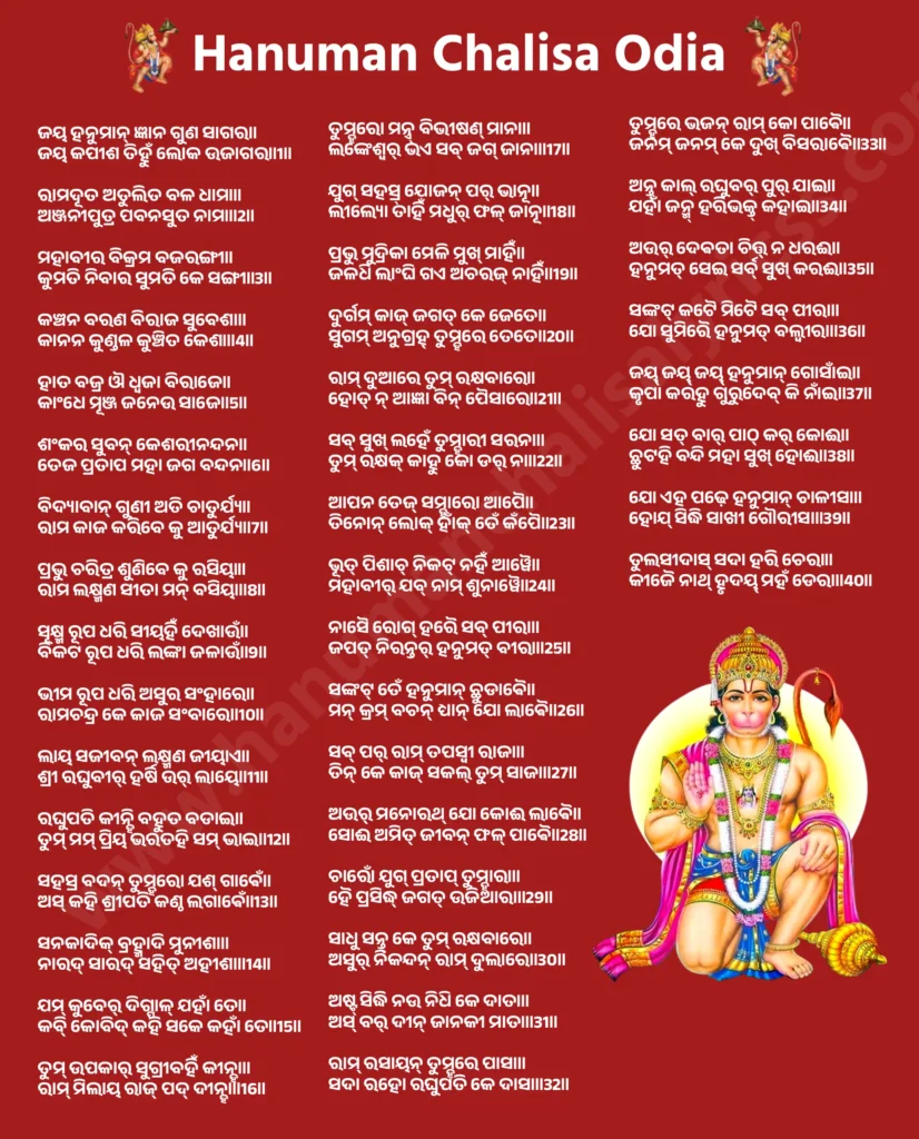 ହନୁମାନ ଚାଳିସା ଓଡ଼ିଆ

ଦୋହା

ଶ୍ରୀଗୁରୁ ଚରଣ ସରୋଜ ରଜ, ନିଜ ମନ ମୁକୁର ଶୋଧି,
ବର୍ଣ୍ଣଉଁ ରଘୁବର ବିମଳ ଯଶ, ଯେ ଦାୟକ ଫଳ ଚାରି॥

ବୁଦ୍ଧିହୀନ ତନୁ ଜାଣିକି, ସୁମିରଁ ପବନକୁମାର,
ବଳ ବୁଦ୍ଧି ବିଦ୍ୟା ଦେହୁ ମୋହିଁ, ହରହୁ କଲେଶ ବିକାର॥

ଚଉପାଇ

ଜୟ ହନୁମାନ୍ ଜ୍ଞାନ ଗୁଣ ସାଗର॥
ଜୟ କପୀଶ ତିହୁଁ ଲୋକ ଉଜାଗର॥1॥

ରାମଦୂତ ଅତୁଲିତ ବଳ ଧାମା॥
ଅଞ୍ଜନୀପୁତ୍ର ପବନସୁତ ନାମା॥2॥

ମହାବୀର ବିକ୍ରମ ବଜରଙ୍ଗୀ॥
କୁମତି ନିବାର ସୁମତି କେ ସଙ୍ଗୀ॥3॥

କଞ୍ଚନ ବରଣ ବିରାଜ ସୁବେଶା॥
କାନନ କୁଣ୍ଡଳ କୁଞ୍ଚିତ କେଶା॥4॥

ହାତ ବଜ୍ର ଔ ଧ୍ୱଜା ବିରାଜେ॥
କାଂଧେ ମୂଞ୍ଜ ଜନେଉ ସାଜେ॥5॥

ଶଂକର ସୁବନ୍ କେଶରୀନନ୍ଦନ॥
ତେଜ ପ୍ରତାପ ମହା ଜଗ ବନ୍ଦନ॥6॥

ବିଦ୍ୟାବାନ୍ ଗୁଣୀ ଅତି ଚାତୁର୍ଯ୍ୟ॥
ରାମ କାଜ କରିବେ କୁ ଆତୁର୍ଯ୍ୟ॥7॥

ପ୍ରଭୁ ଚରିତ୍ର ଶୁଣିବେ କୁ ରସିୟା॥
ରାମ ଲକ୍ଷ୍ମଣ ସୀତା ମନ୍ ବସିୟା॥8॥

ସୂକ୍ଷ୍ମ ରୂପ ଧରି ସୀୟହିଁ ଦେଖାଉଁ॥
ବିକଟ ରୂପ ଧରି ଲଙ୍କା ଜଳାଉଁ॥9॥

ଭୀମ ରୂପ ଧରି ଅସୁର ସଂହାରେ॥
ରାମଚନ୍ଦ୍ର କେ କାଜ ସଂବାରେ॥10॥

ଲାୟ ସଜୀବନ୍ ଲକ୍ଷ୍ମଣ ଜୀୟାଏ॥
ଶ୍ରୀ ରଘୁବୀର୍ ହର୍ଷି ଉର୍ ଲାୟେ॥11॥

ରଘୁପତି କୀନ୍ହି ବହୁତ ବଡାଇ॥
ତୁମ୍ ମମ୍ ପ୍ରିୟ ଭରତହି ସମ୍ ଭାଇ॥12॥

ସହସ୍ର ବଦନ୍ ତୁମ୍ହରୋ ଯଶ୍ ଗାଵେଁ॥
ଅସ୍ କହି ଶ୍ରୀପତି କଣ୍ଠ ଲଗାଵେଁ॥13॥

ସନକାଦିକ୍ ବ୍ରହ୍ମାଦି ମୁନୀଶା॥
ନାରଦ୍ ସାରଦ୍ ସହିତ୍ ଅହୀଶା॥14॥

ଯମ୍ କୁବେର୍ ଦିଗ୍ପାଳ୍ ଯହାଁ ତେ॥
କବି୍ କୋବିଦ୍ କହି ସକେ କହାଁ ତେ॥15॥

ତୁମ୍ ଉପକାର୍ ସୁଗ୍ରୀବହିଁ କୀନ୍ହା॥
ରାମ୍ ମିଲାୟ ରାଜ୍ ପଦ୍ ଦୀନ୍ହା॥16॥

ତୁମ୍ହରୋ ମନ୍ତ୍ର୍ ବିଭୀଷଣ୍ ମାନା॥
ଲଙ୍କେଶ୍ବର୍ ଭଏ ସବ୍ ଜଗ୍ ଜାନା॥17॥

ଯୁଗ୍ ସହସ୍ର୍ ଯୋଜନ୍ ପର୍ ଭାନୂ॥
ଲୀଲ୍ୟୋ ତାହିଁ ମଧୁର୍ ଫଳ୍ ଜାନୂ॥18॥

ପ୍ରଭୁ ମୁଦ୍ରିକା ମେଳି ମୁଖ୍ ମାହିଁ॥
ଜଳଧି ଲାଂଘି ଗଏ ଅଚରଜ୍ ନାହିଁ॥19॥

ଦୁର୍ଗମ୍ କାଜ୍ ଜଗତ୍ କେ ଜେତେ॥
ସୁଗମ୍ ଅନୁଗ୍ରହ୍ ତୁମ୍ହରେ ତେତେ॥20॥

ରାମ୍ ଦୁଆରେ ତୁମ୍ ରକ୍ଷବାରେ॥
ହୋତ୍ ନ୍ ଆଜ୍ଞା ବିନ୍ ପୈସାରେ॥21॥

ସବ୍ ସୁଖ୍ ଲହେଁ ତୁମ୍ହାରୀ ସରନା॥
ତୁମ୍ ରକ୍ଷକ୍ କାହୁ କୋ ଡର୍ ନା॥22॥

ଆପନ ତେଜ୍ ସମ୍ହାରୋ ଆପୈ॥
ତିନୋନ୍ ଲୋକ୍ ହାଁକ୍ ତେଁ କଁପୈ॥23॥

ଭୂତ୍ ପିଶାଚ୍ ନିକଟ୍ ନହିଁ ଆୱୈ॥
ମହାବୀର୍ ଯବ୍ ନାମ୍ ଶୁନାୱୈ॥24॥

ନାସୈ ରୋଗ୍ ହରୈ ସବ୍ ପୀରା॥
ଜପତ୍ ନିରନ୍ତର୍ ହନୁମତ୍ ବୀରା॥25॥

ସଙ୍କଟ୍ ତେଁ ହନୁମାନ୍ ଛୁଡାଵୈ॥
ମନ୍ କ୍ରମ୍ ବଚନ୍ ଧ୍ୟାନ୍ ଯୋ ଲାଵୈ॥26॥

ସବ୍ ପର୍ ରାମ୍ ତପସ୍ବୀ ରାଜା॥
ତିନ୍ କେ କାଜ୍ ସକଲ୍ ତୁମ୍ ସାଜା॥27॥

ଅଉର୍ ମନୋରଥ୍ ଯୋ କୋଈ ଲାଵୈ॥
ସୋଈ ଅମିତ୍ ଜୀବନ୍ ଫଳ୍ ପାଵୈ॥28॥

ଚାରୋଁ ଯୁଗ୍ ପ୍ରତାପ୍ ତୁମ୍ହାରା॥
ହୈ ପ୍ରସିଦ୍ଧ୍ ଜଗତ୍ ଉଜିଆରା॥29॥

ସାଧୁ ସନ୍ତ୍ କେ ତୁମ୍ ରକ୍ଷବାରେ॥
ଅସୁର୍ ନିକନ୍ଦନ୍ ରାମ୍ ଦୁଲାରେ॥30॥

ଅଷ୍ଟ୍ ସିଦ୍ଧି ନଉ ନିଧି କେ ଦାତା॥
ଅସ୍ ବର୍ ଦୀନ୍ ଜାନକୀ ମାତା॥31॥

ରାମ୍ ରସାୟନ୍ ତୁମ୍ହରେ ପାସା॥
ସଦା ରହୋ ରଘୁପତି କେ ଦାସା॥32॥

ତୁମ୍ହରେ ଭଜନ୍ ରାମ୍ କୋ ପାଵୈ॥
ଜନମ୍ ଜନମ୍ କେ ଦୁଖ୍ ବିସରାଵୈ॥33॥

ଅନ୍ତ୍ କାଲ୍ ରଘୁବର୍ ପୁର୍ ଯାଇ॥
ଯହାଁ ଜନ୍ମ୍ ହରିଭକ୍ତ୍ କହାଇ॥34॥

ଅଉର୍ ଦେଵତା ଚିତ୍ତ୍ ନ ଧରଈ॥
ହନୁମତ୍ ସେଇ ସର୍ବ୍ ସୁଖ୍ କରଈ॥35॥

ସଙ୍କଟ୍ କଟୈ ମିଟୈ ସବ୍ ପୀରା॥
ଯୋ ସୁମିରୈ ହନୁମତ୍ ବଲ୍ବୀରା॥36॥

ଜୟ୍ ଜୟ୍ ଜୟ୍ ହନୁମାନ୍ ଗୋସାଁଇ॥
କୃପା କରହୁ ଗୁରୁଦେବ୍ କି ନାଁଇ॥37॥

ଯୋ ସତ୍ ବାର୍ ପାଠ୍ କର୍ କୋଈ॥
ଛୁଟହି ବନ୍ଦି ମହା ସୁଖ୍ ହୋଈ॥38॥

ଯୋ ଏହ ପଢ଼େ ହନୁମାନ୍ ଚାଳୀସା॥
ହୋଯ୍ ସିଦ୍ଧି ସାଖୀ ଗୌରୀସା॥39॥

ତୁଲସୀଦାସ୍ ସଦା ହରି ଚେରା॥
କୀଜୈ ନାଥ୍ ହୃଦୟ୍ ମହଁ ଡେରା॥40॥

ଦୋହା

ପବନତନୟ୍ ସଙ୍କଟ୍ ହରନ୍, ମଙ୍ଗଳ୍ ମୂରତି ରୂପ୍।
ରାମ୍ ଲକ୍ଷ୍ମଣ୍ ସୀତା ସହିତ୍, ହୃଦୟ୍ ବସହୁ ସୁର୍ ଭୂପ୍॥